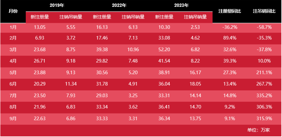面對(duì)市場(chǎng)經(jīng)濟(jì)波動(dòng)，餐飲行業(yè)的生存之道究竟何在？