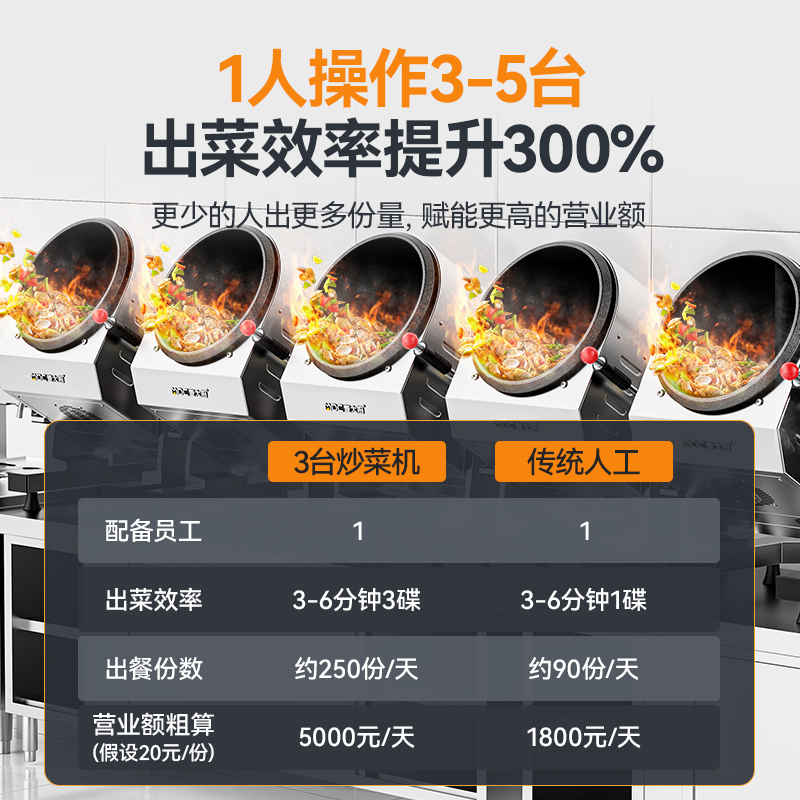 麥大廚標(biāo)準(zhǔn)款360立式雙頭電磁商用炒菜機
