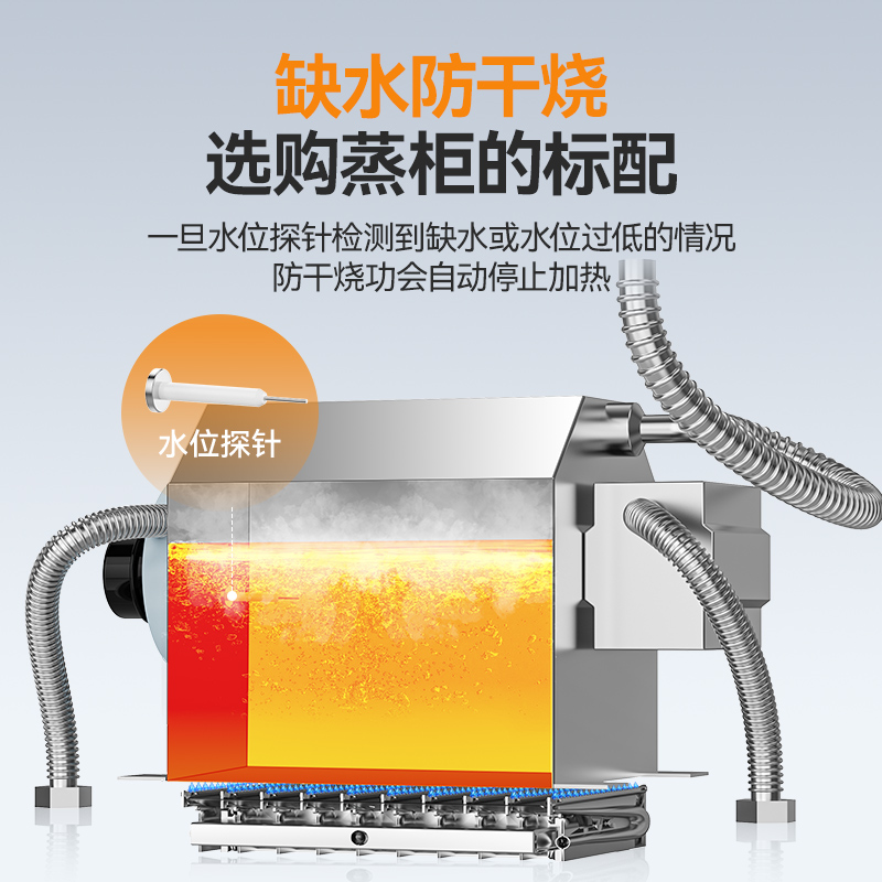麥大廚RG系列120W燃?xì)夤こ炭铍p門(mén)蒸柜220V
