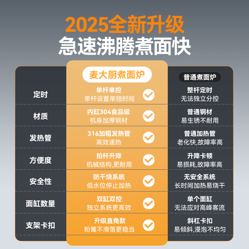 麥大廚升級款燃?xì)怆p缸6頭16粉籬自動煮面爐商用
